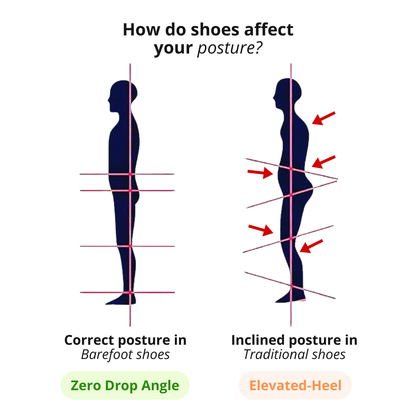 Walk Pro® | Non-slip Barefoot Shoes